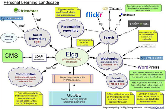 The (Digital) Library Environment: 10 years after