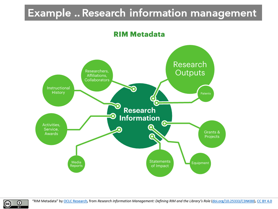 Two metadata directions