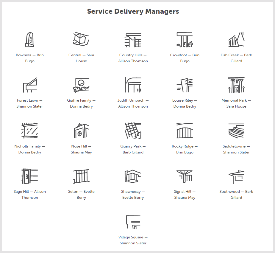 The narrative website: from signposting to storytelling